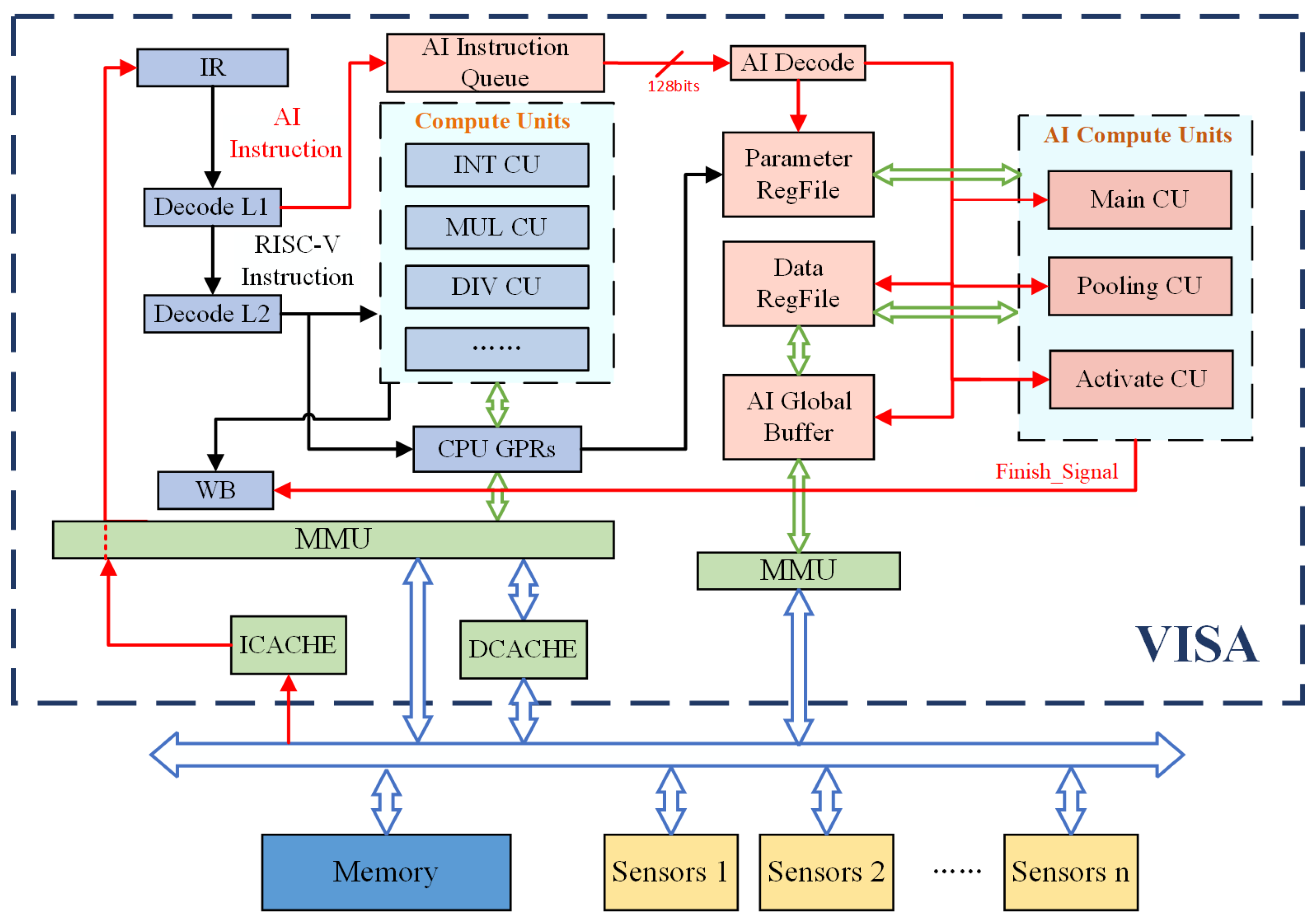 Sensors 21 06491 g004