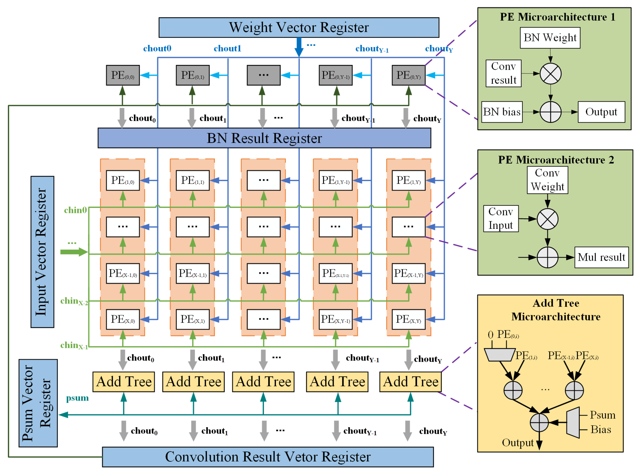 Sensors 21 06491 g005