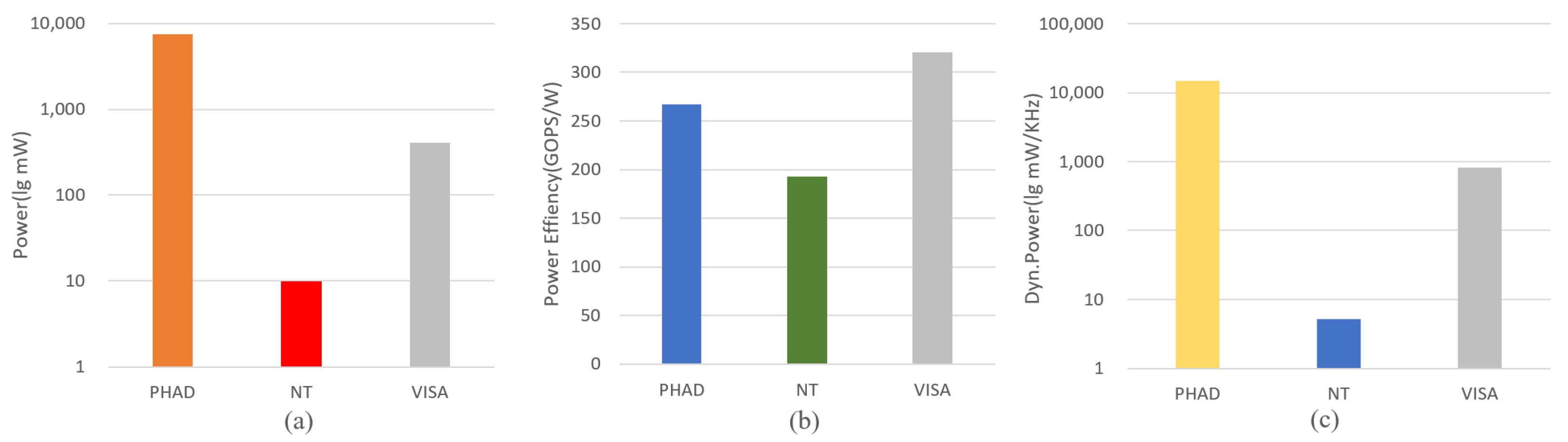 Sensors 21 06491 g010