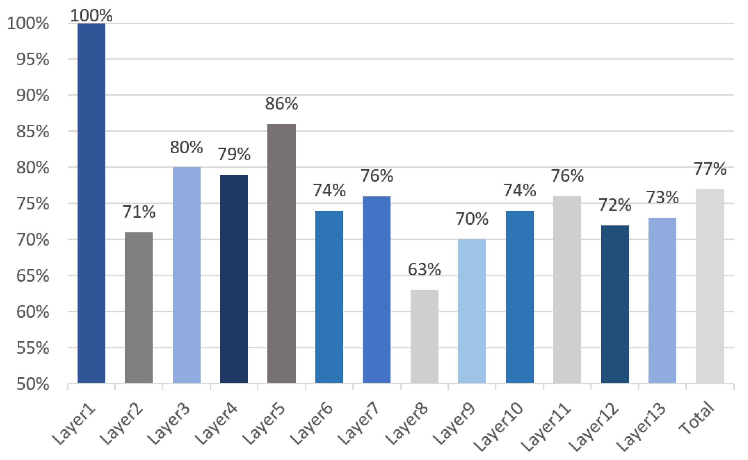 Sensors 21 06491 g012