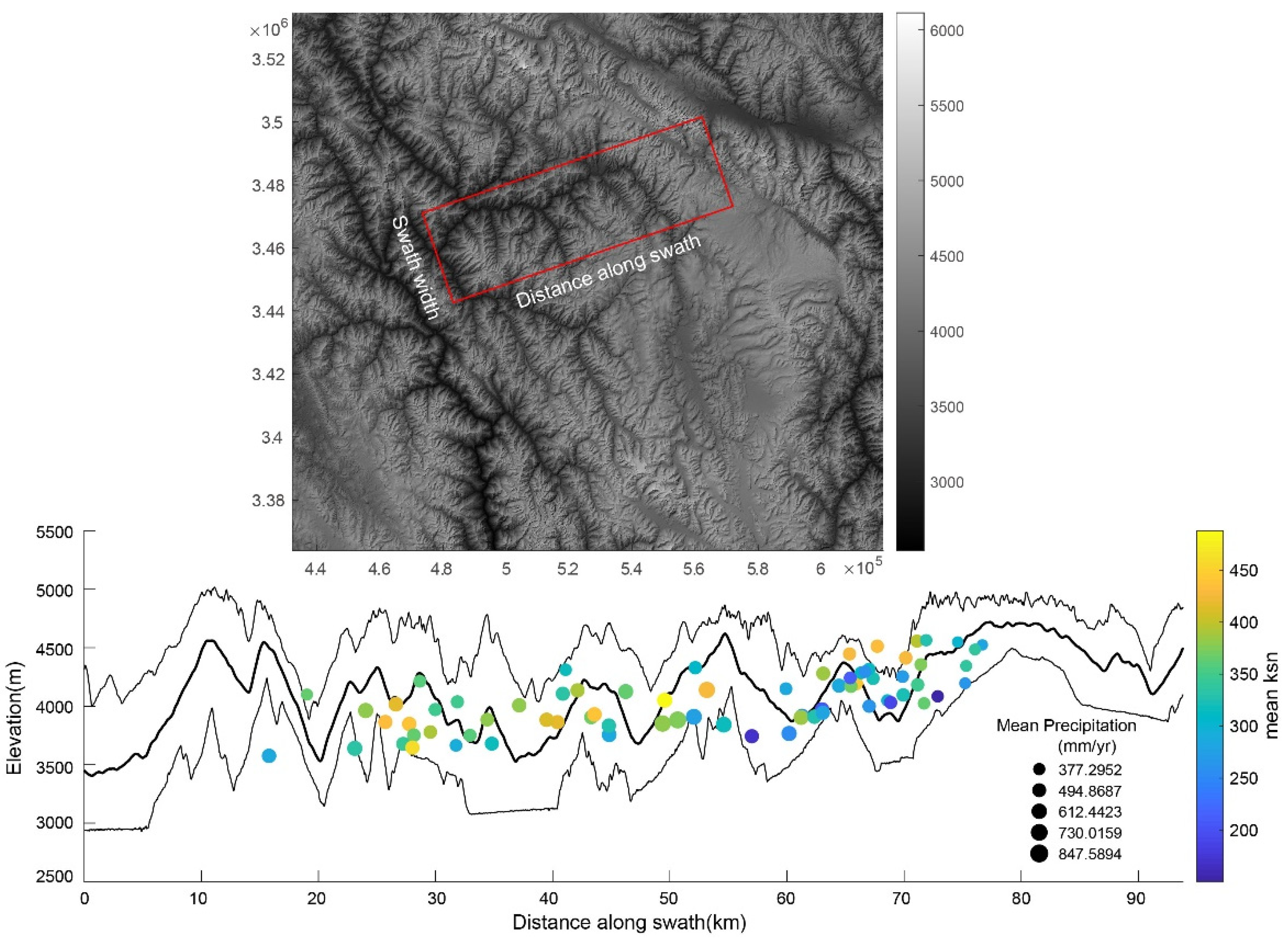 Sensors 21 06505 g003