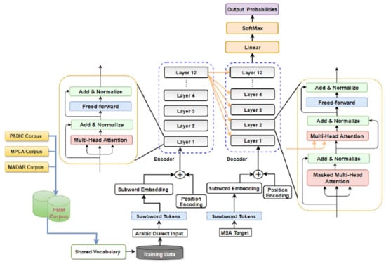 Translation and adaptation process from English to Catalan. Parents part.