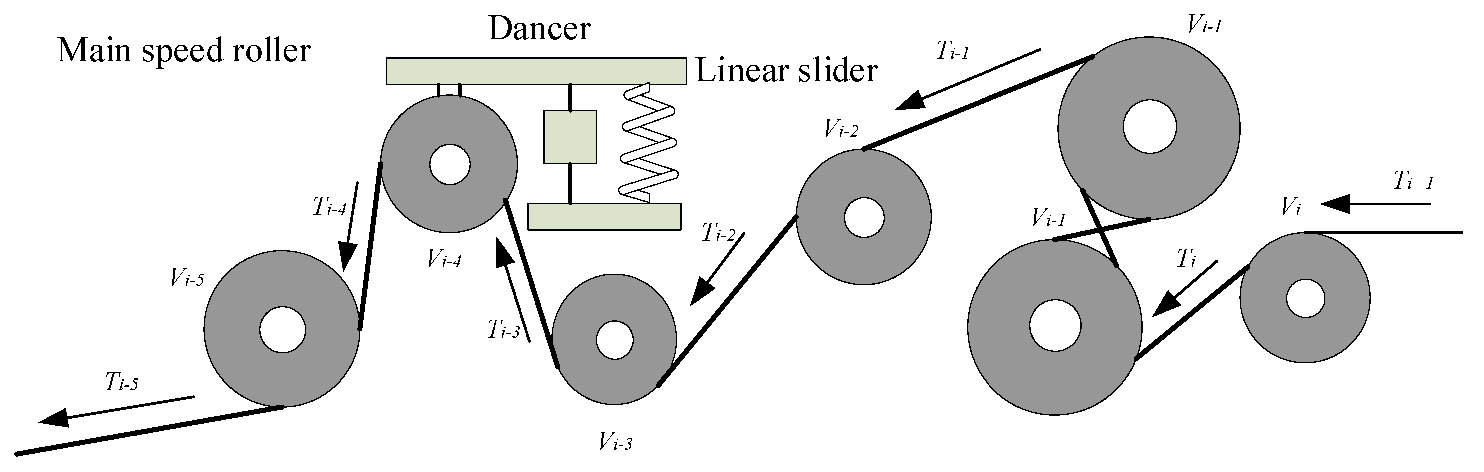 Sensors 21 06512 g005