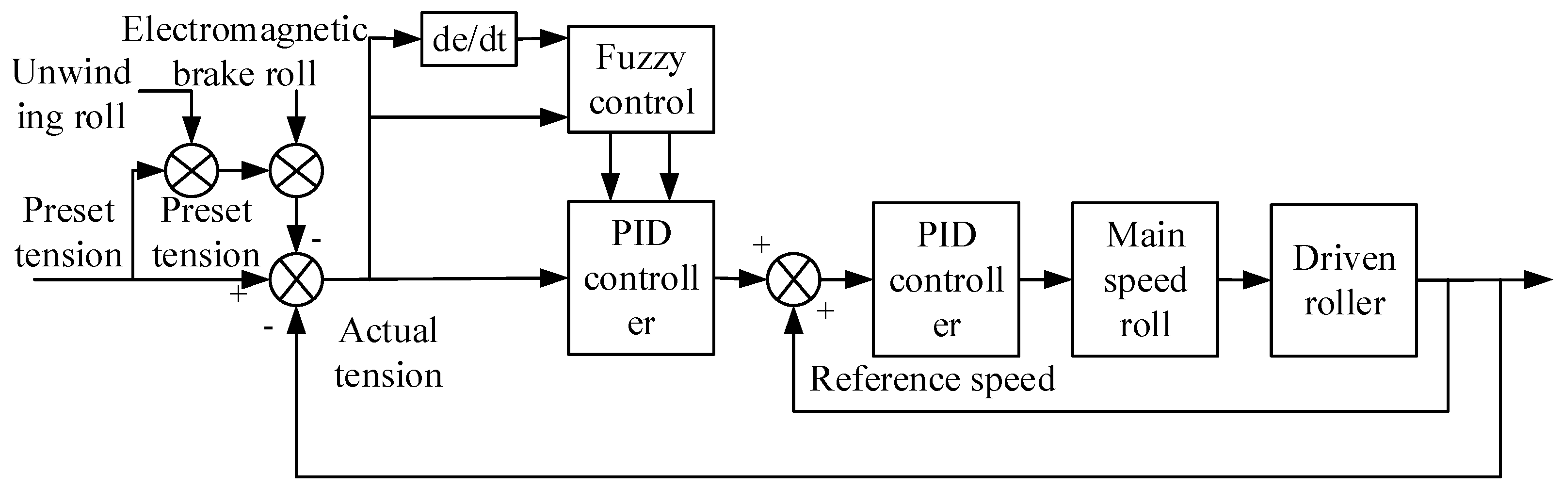 Sensors 21 06512 g007