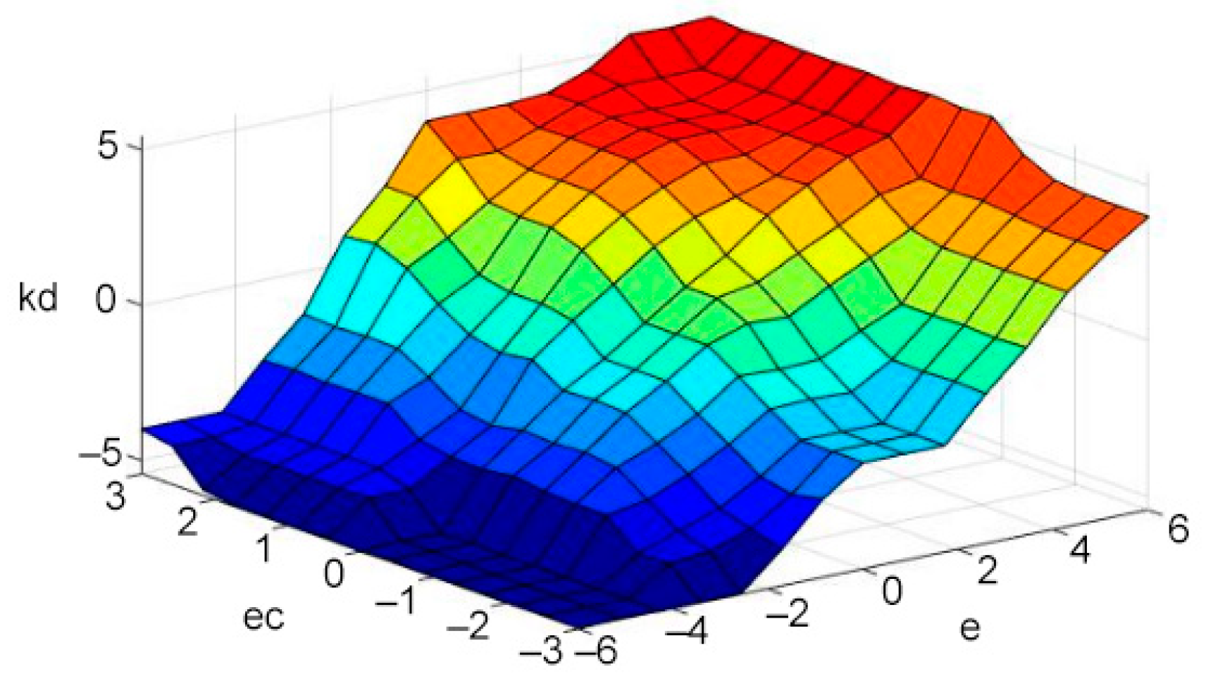 Sensors 21 06512 g010