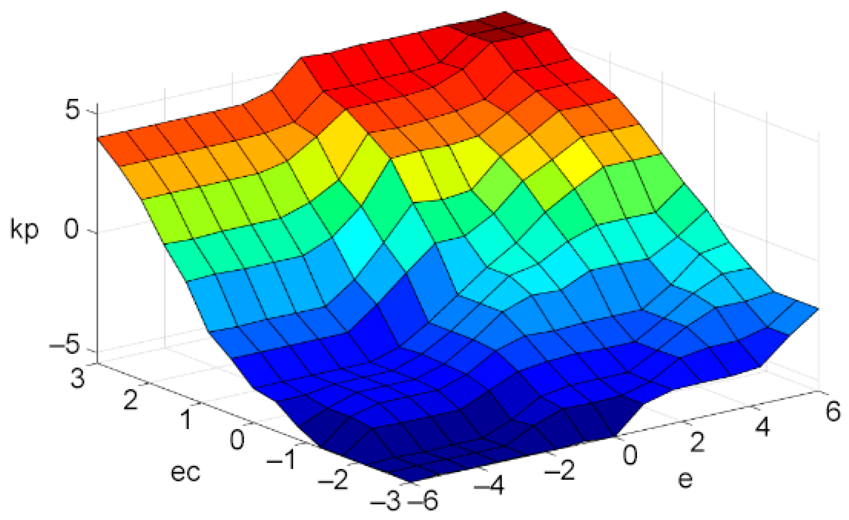 Sensors 21 06512 g011