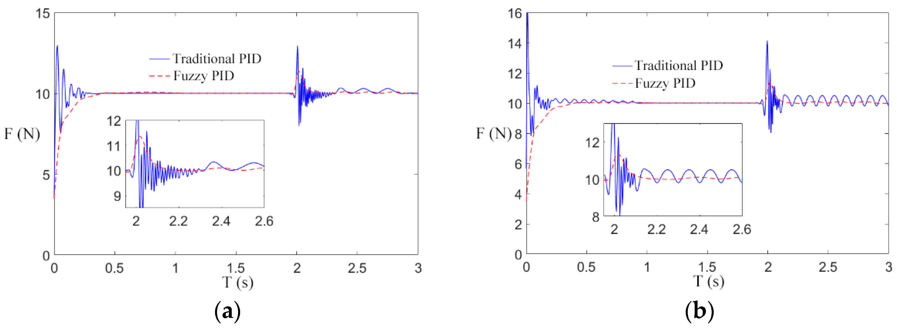 Sensors 21 06512 g015