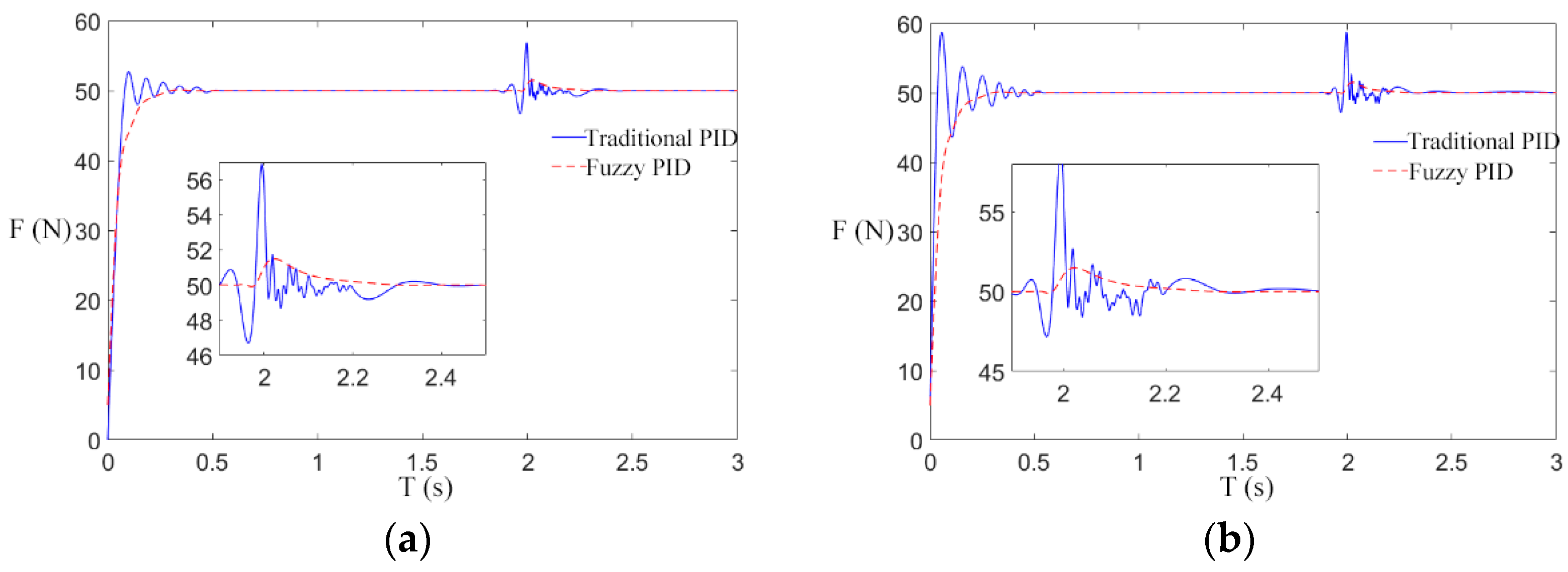 Sensors 21 06512 g017