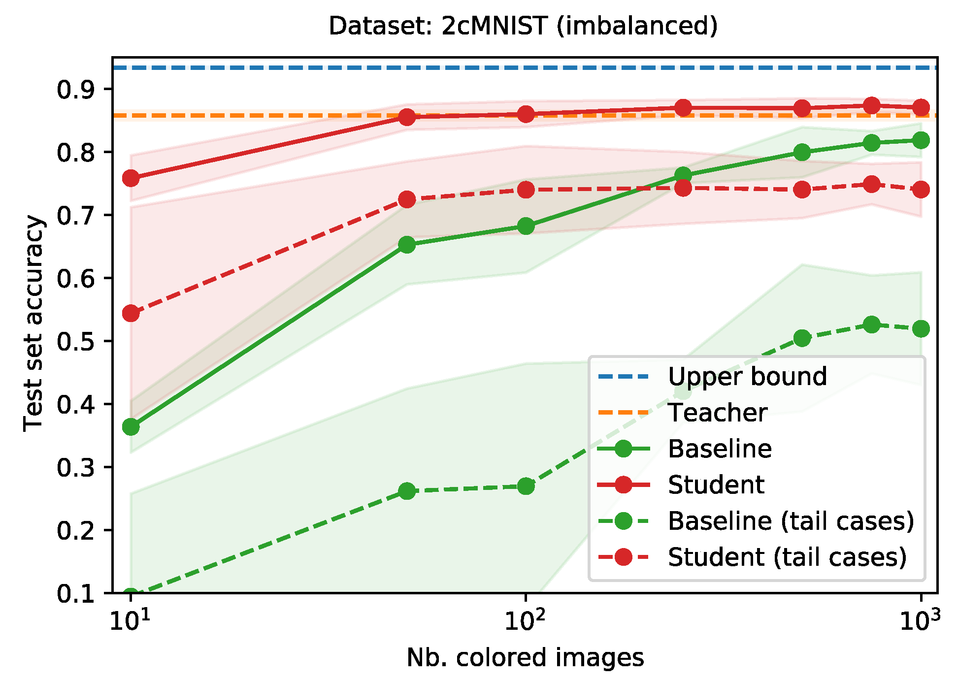 The Learning Curve, Distilled – DISTILLED