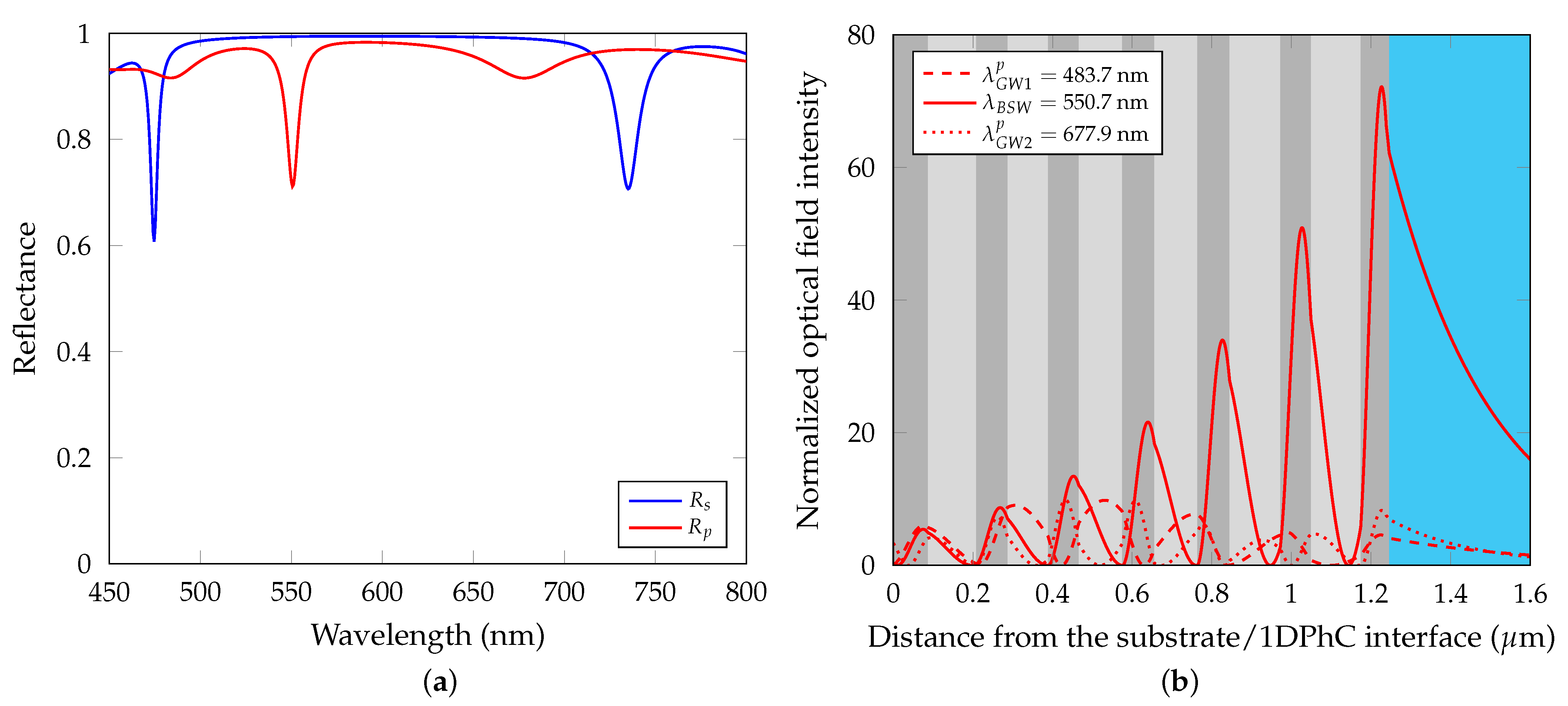 Sensors 21 06535 g005
