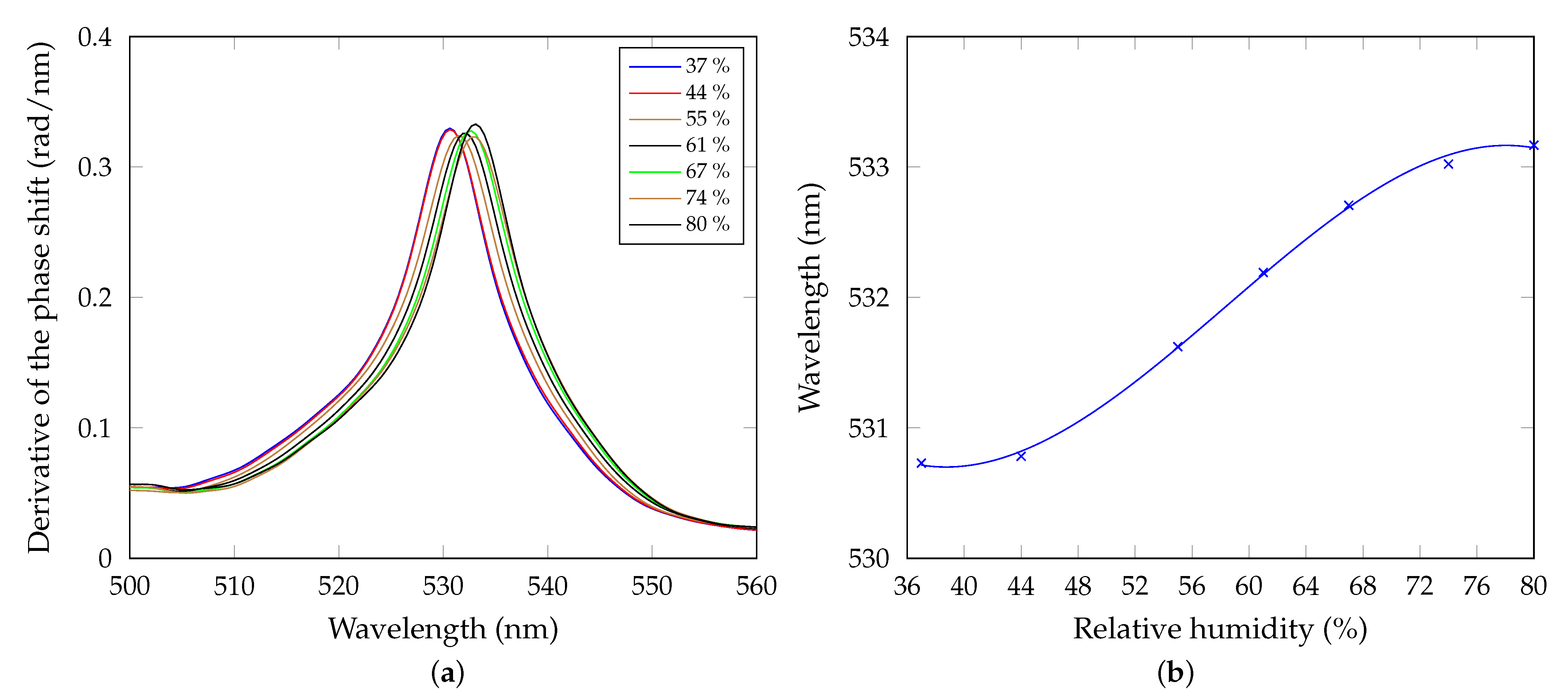 Sensors 21 06535 g011