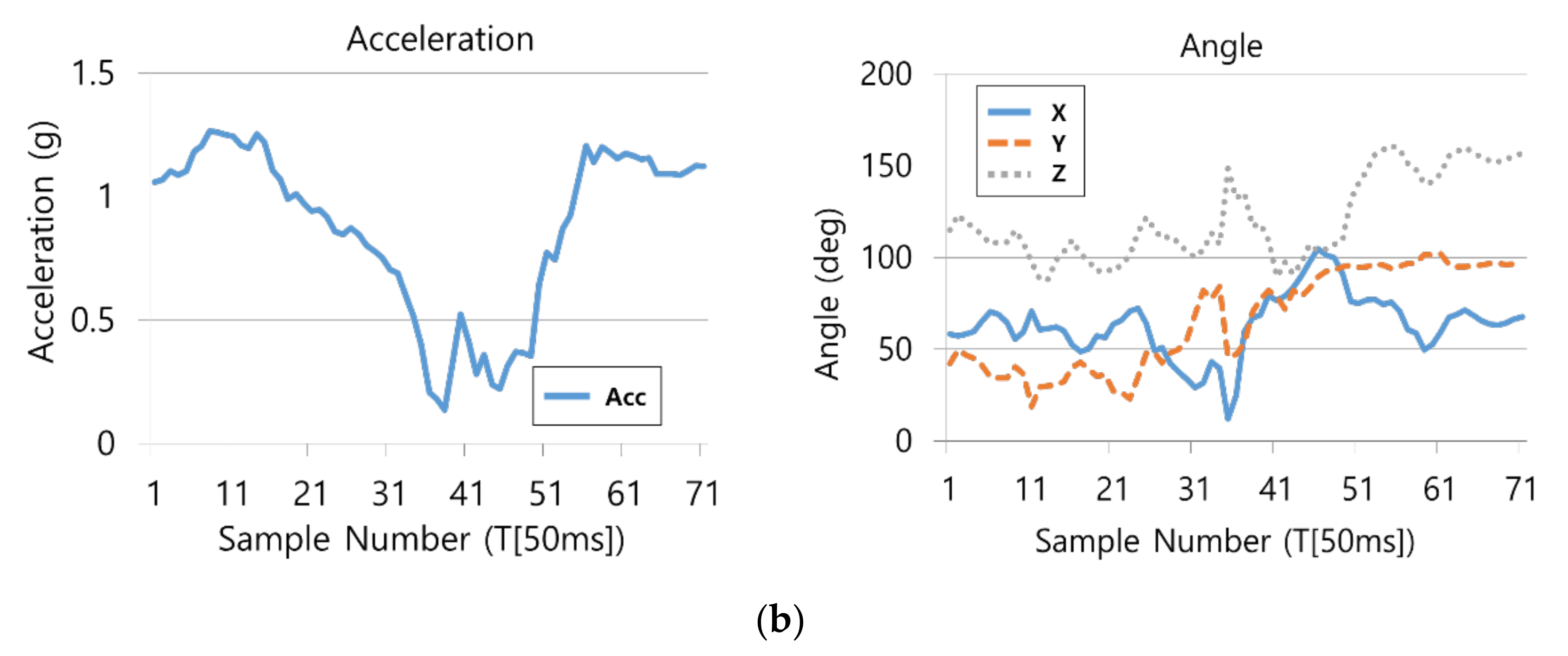 Sensors 21 06541 g003b