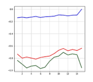 Sensors 21 06541 i001