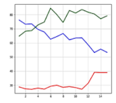 Sensors 21 06541 i004