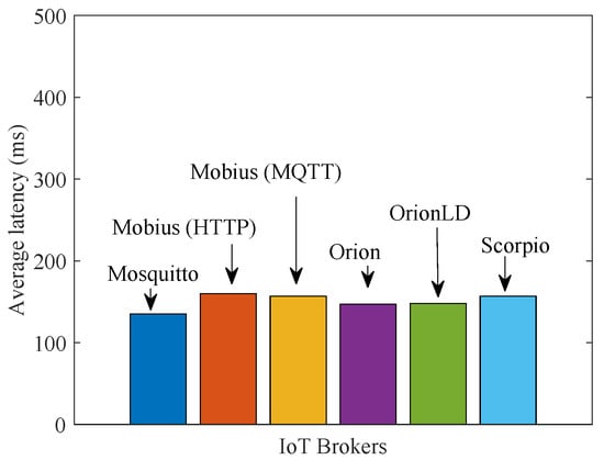 https://www.mdpi.com/sensors/sensors-21-06546/article_deploy/html/images/sensors-21-06546-g017-550.jpg