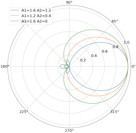 Sensors 21 06548 g001