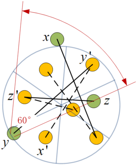 Sensors 21 06548 g010