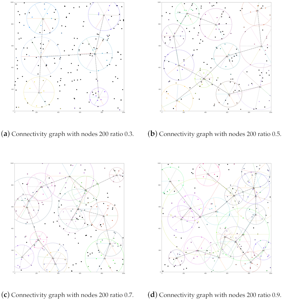 Sensors 21 06548 g012
