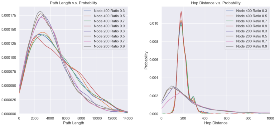 Sensors 21 06548 g013