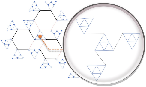 Sensors 21 06548 g0a1