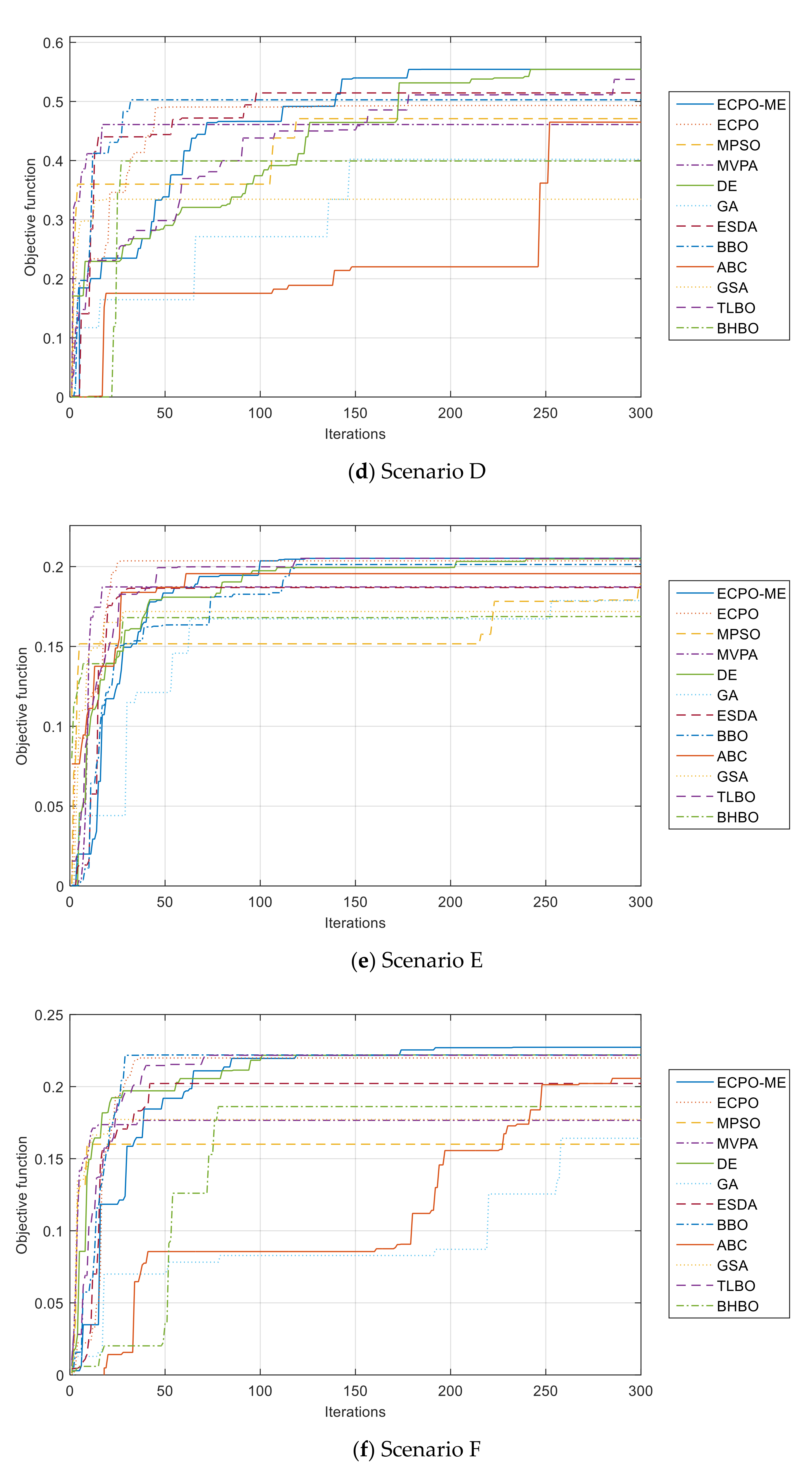 Sensors 21 06568 g010b