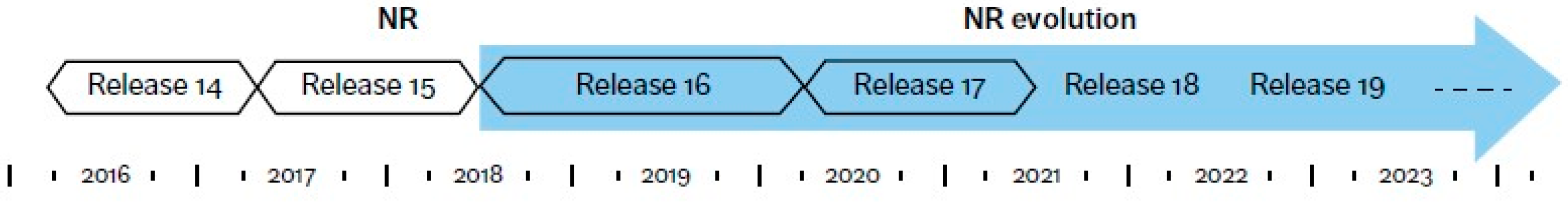 Sensors 21 06608 g001