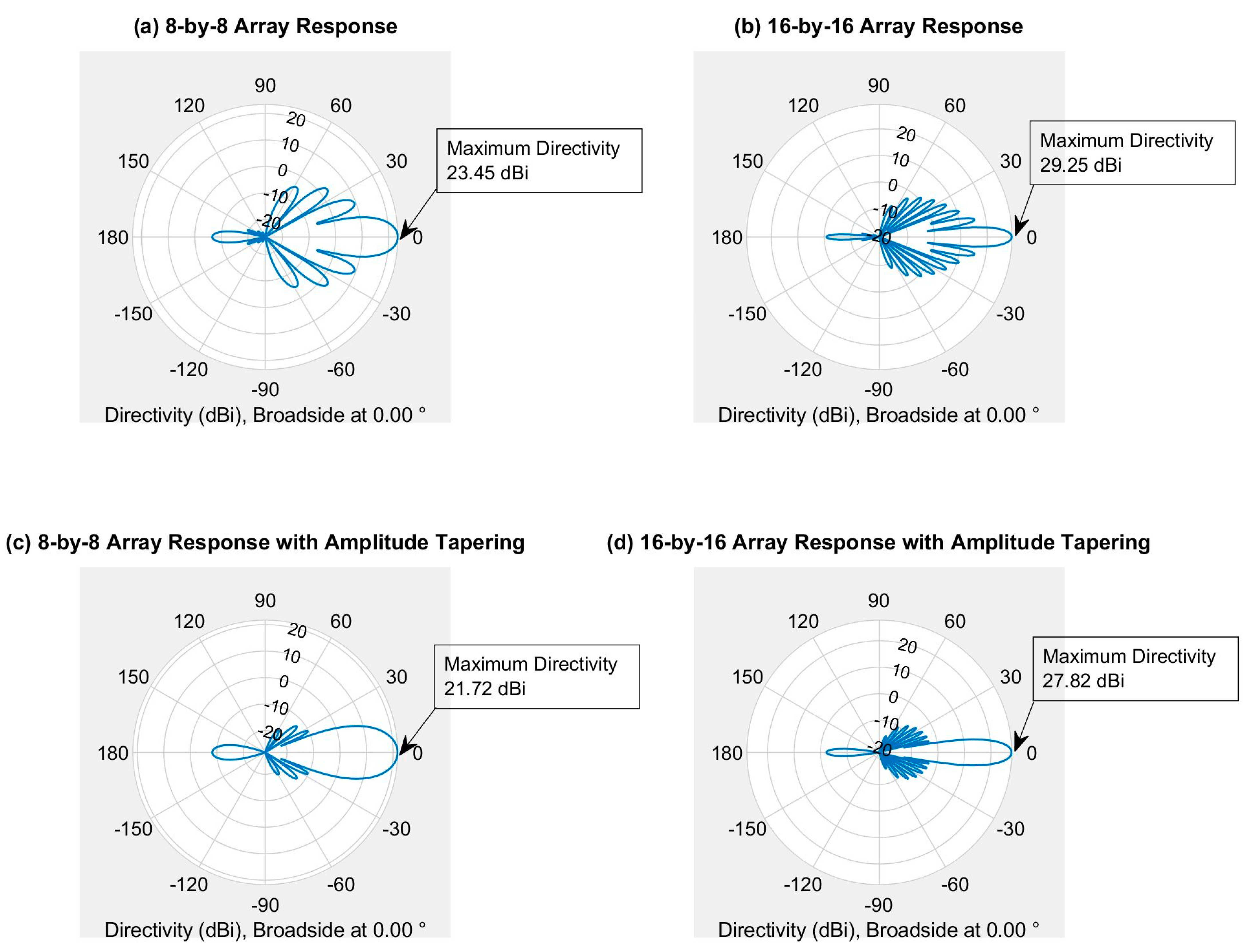 Sensors 21 06608 g011