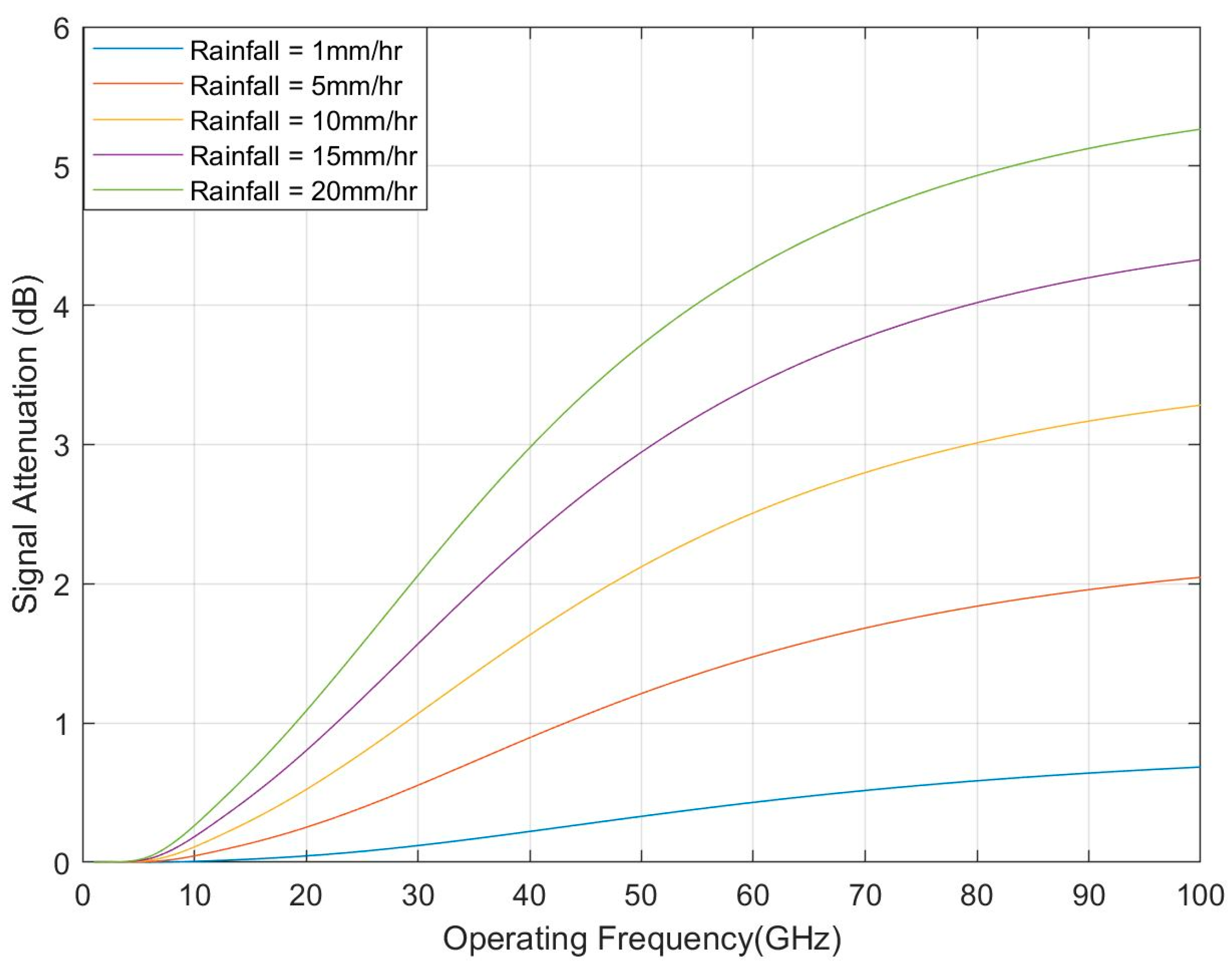 Sensors 21 06608 g014