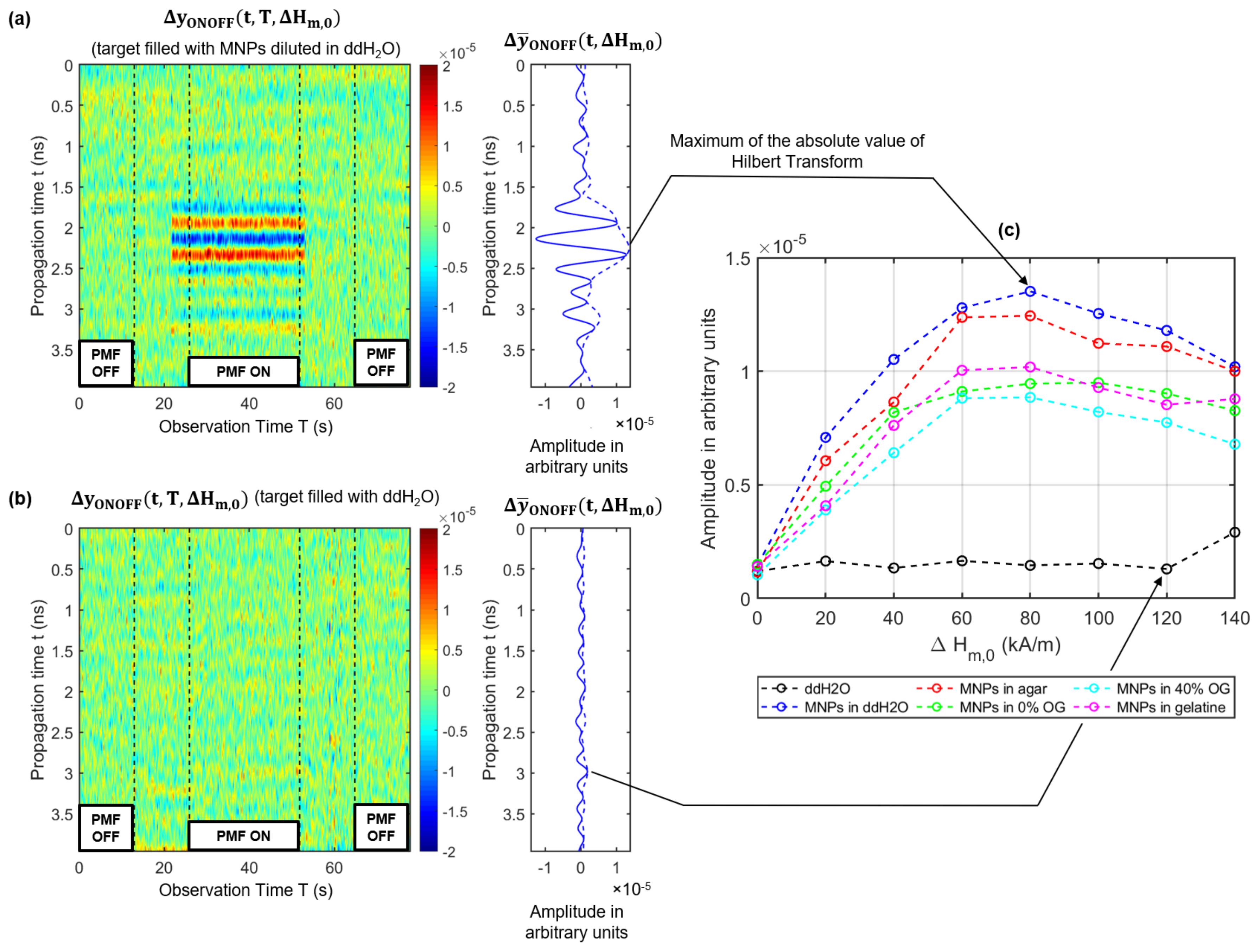 Sensors 21 06613 g006