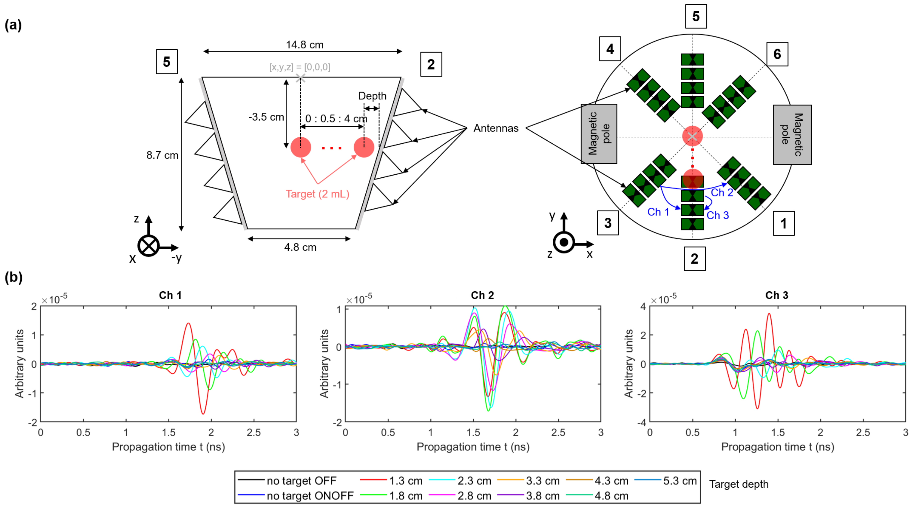 Sensors 21 06613 g008