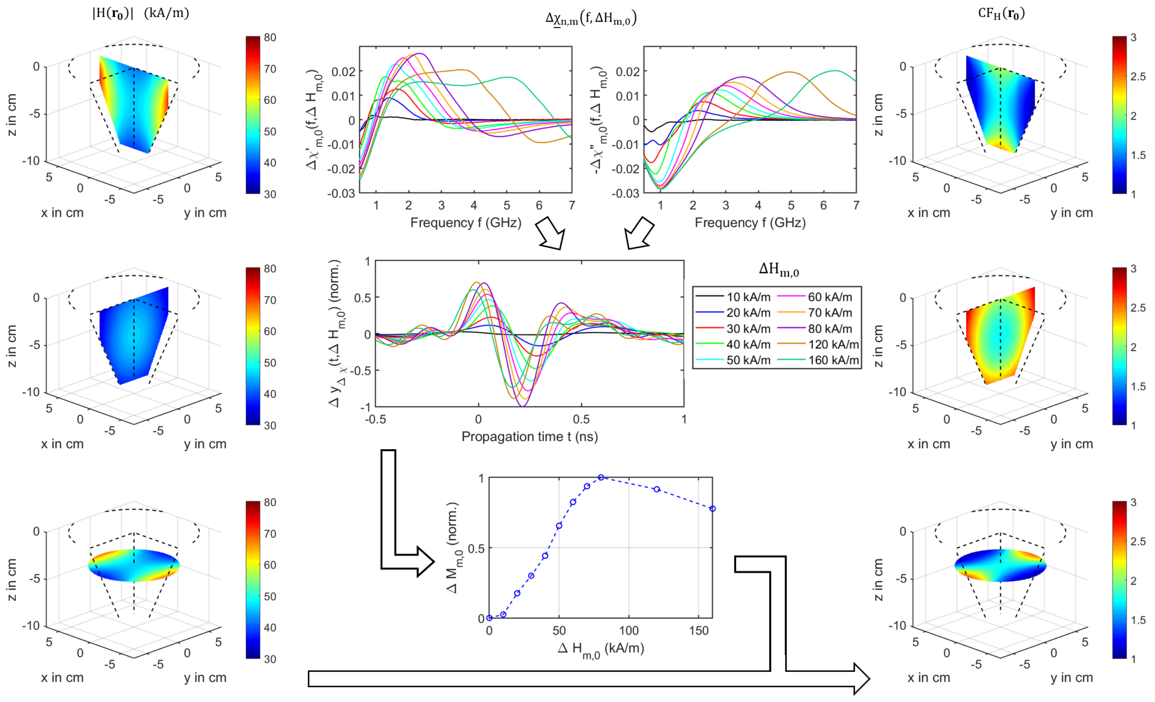 Sensors 21 06613 g011