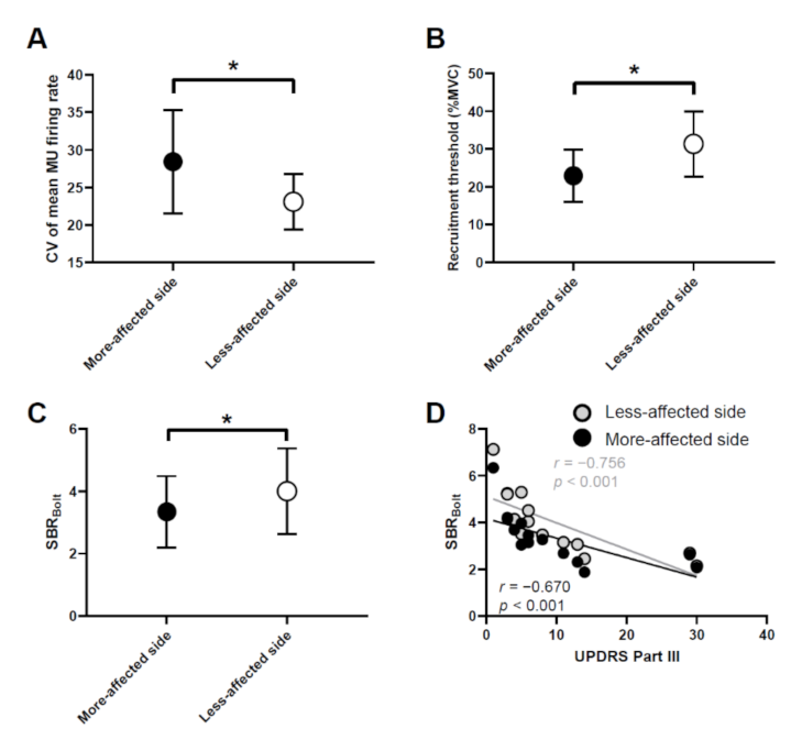 Sensors 21 06615 g003 Sensors 21 06615 g003