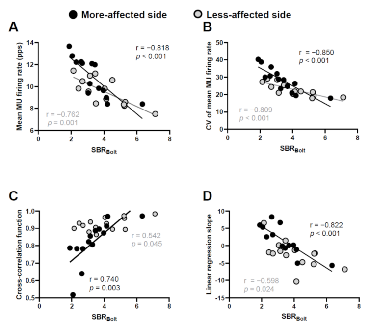 Sensors 21 06615 g004 Sensors 21 06615 g004