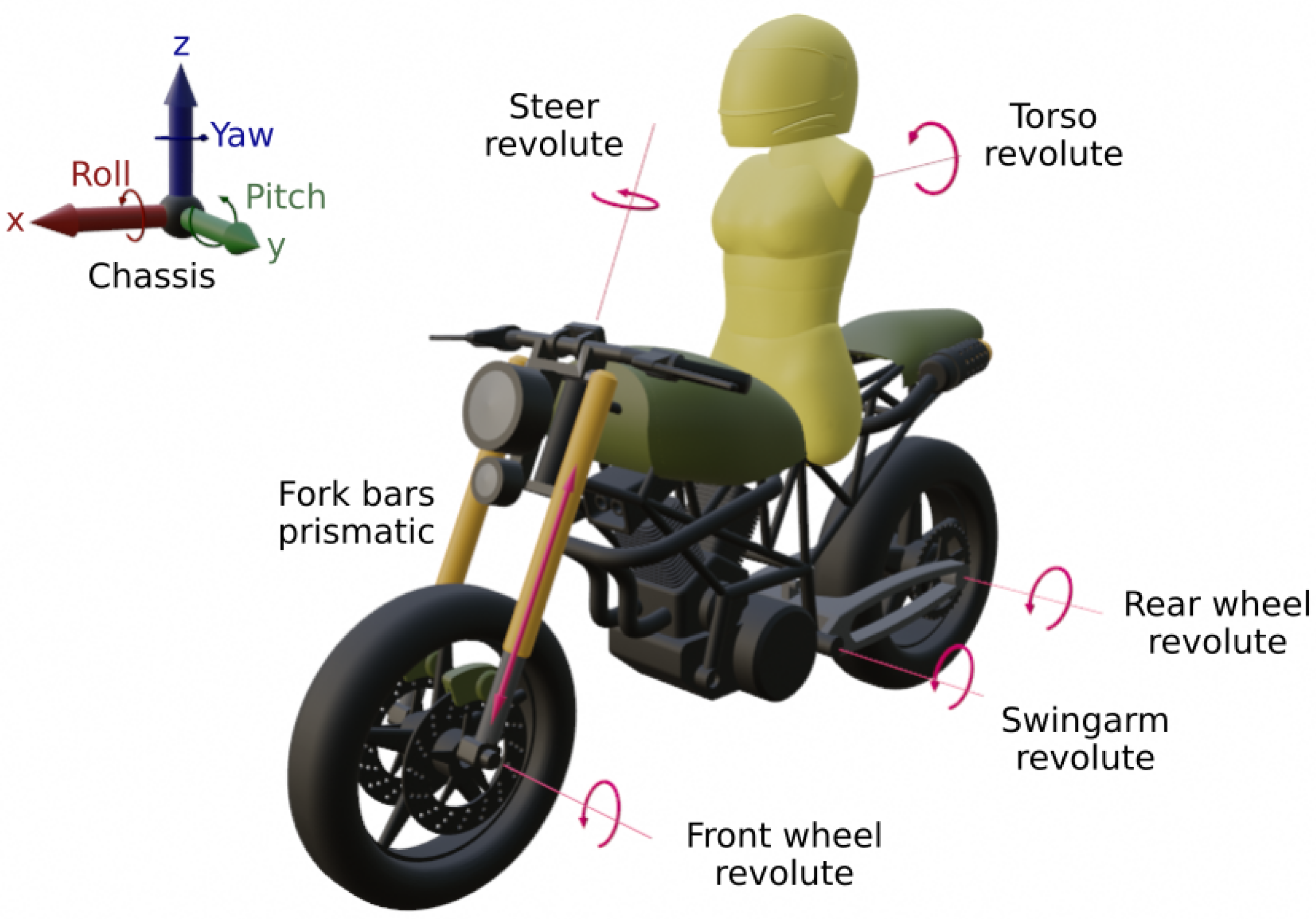 Sensors | Free Full-Text | Roll Angle Estimation of a Motorcycle through  Inertial Measurements