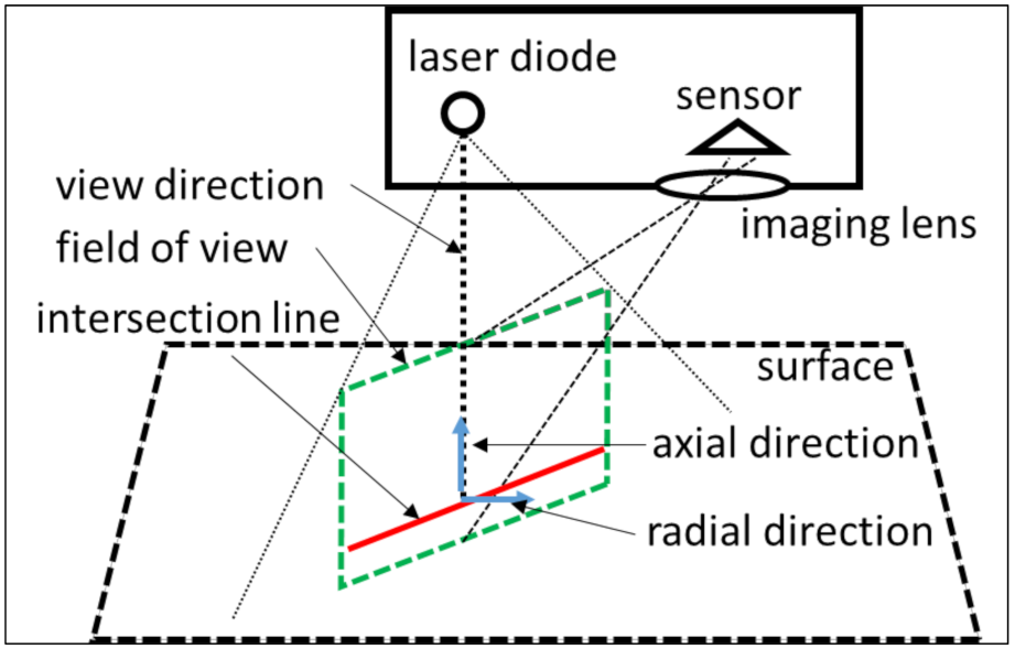 بالنسبة الى محاكاة الثنائية جسم كروى تكبير معطف type a uncertainty  triangulation laser doctoral thesis - readywrita.com