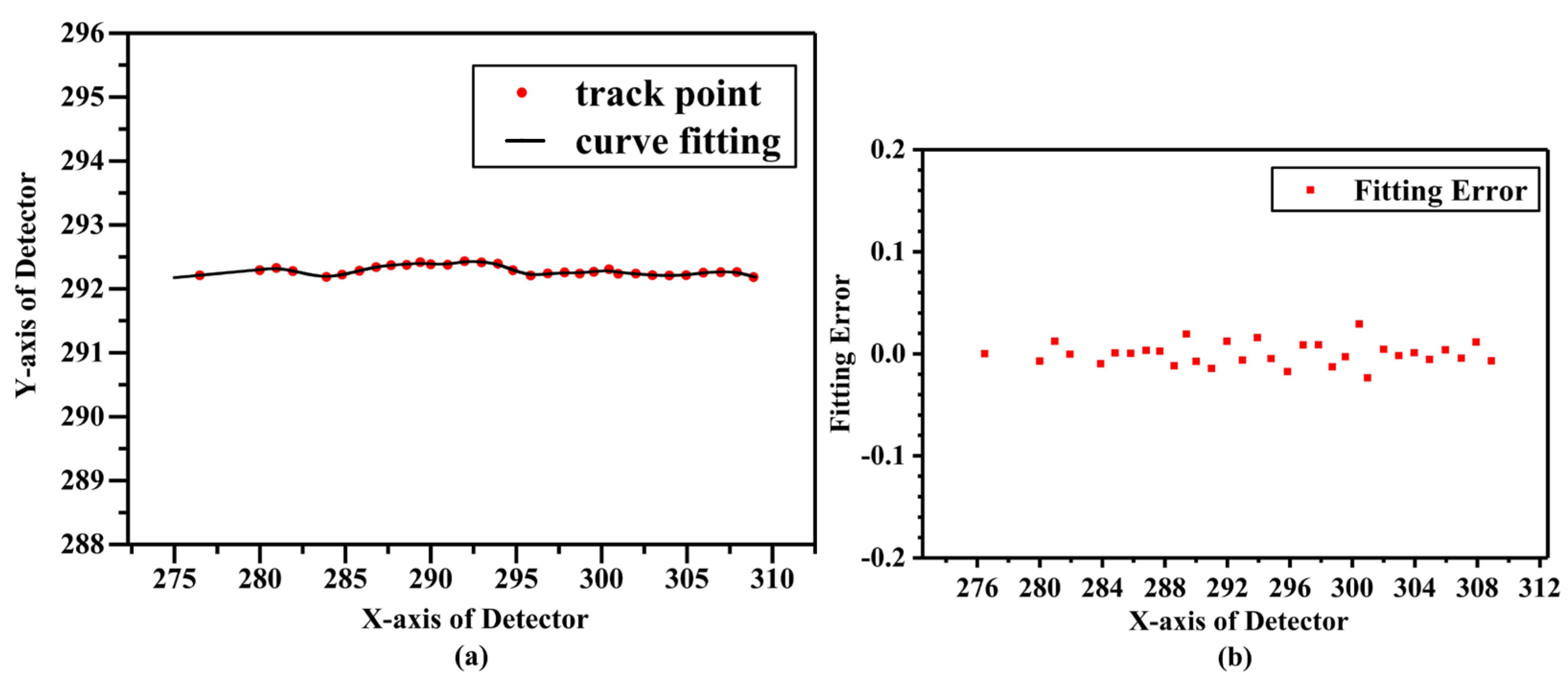 Sensors 21 06668 g005