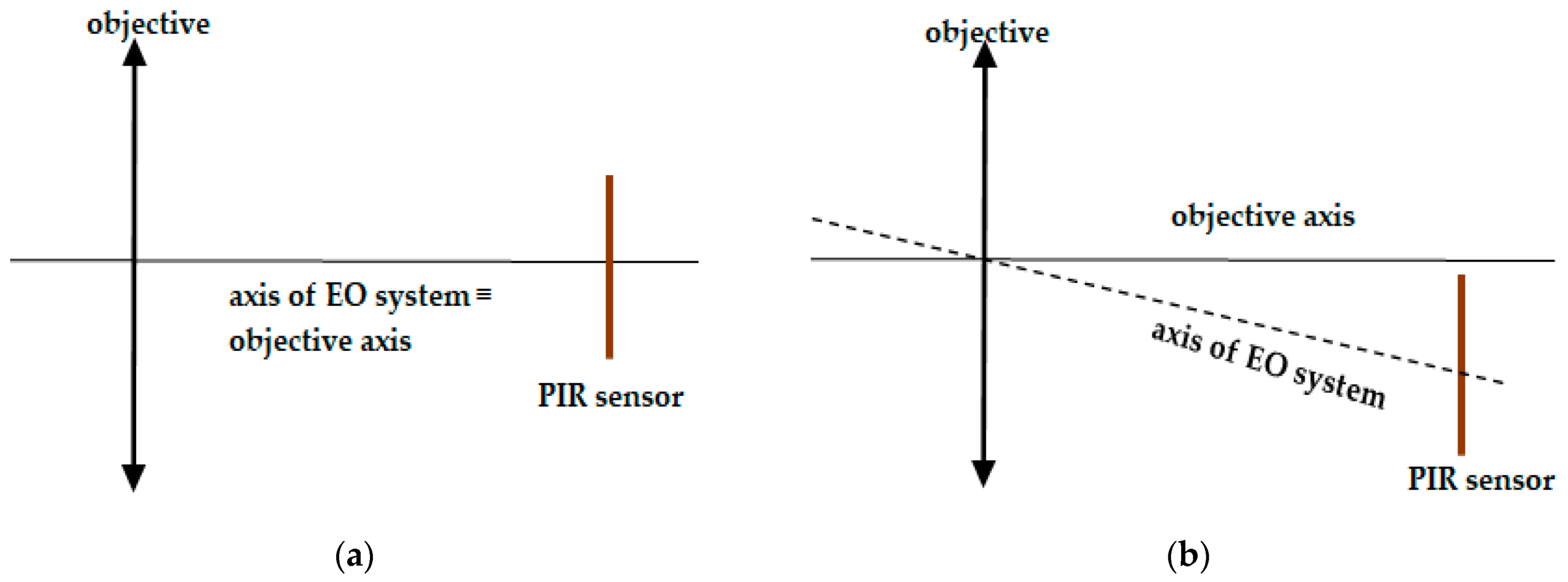 Sensors 21 06684 g002