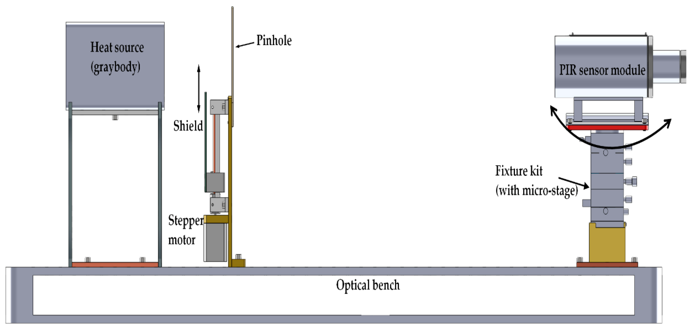 Sensors 21 06684 g005