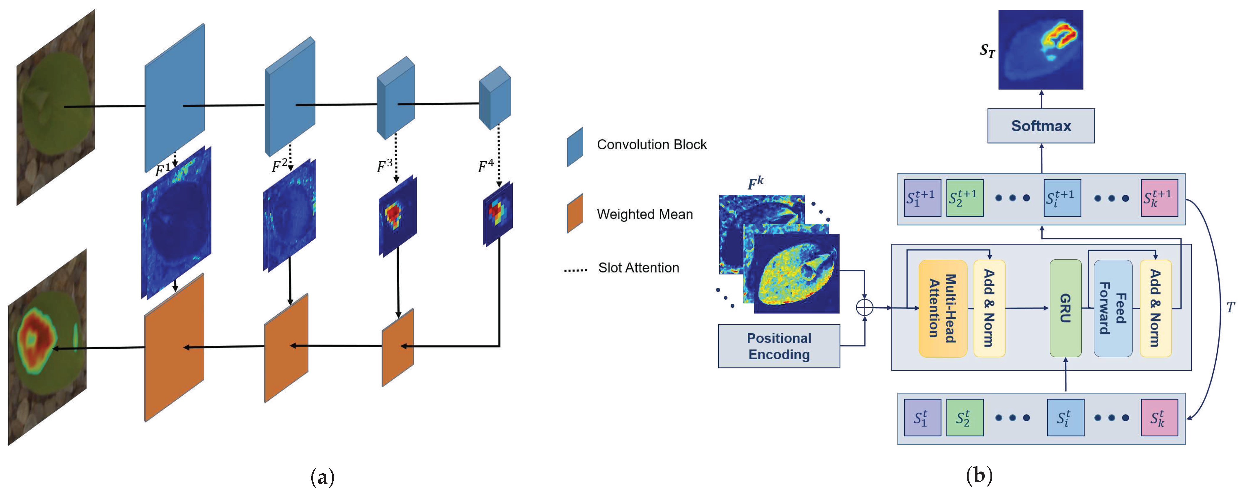 Sensors | Free Full-Text | Weed Classification Using Explainable Multi