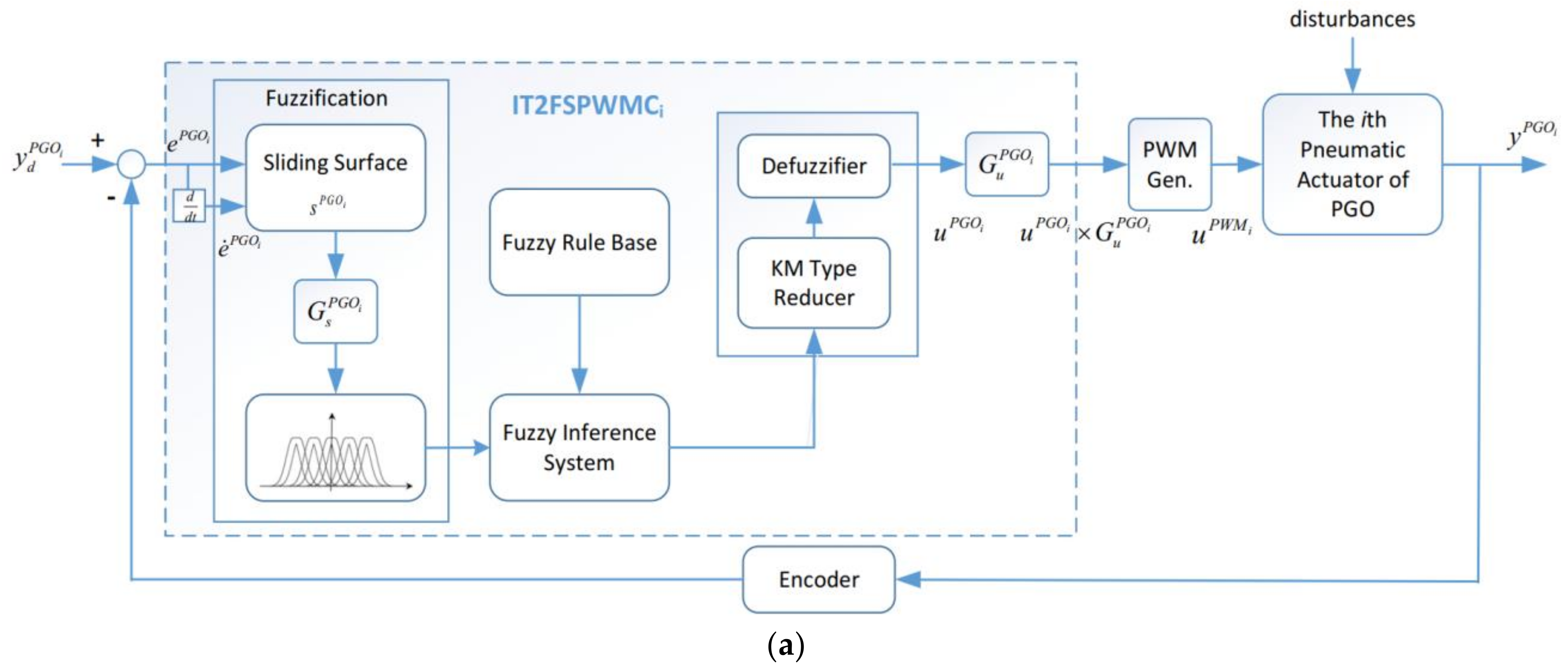 Sensors 21 06709 g014a