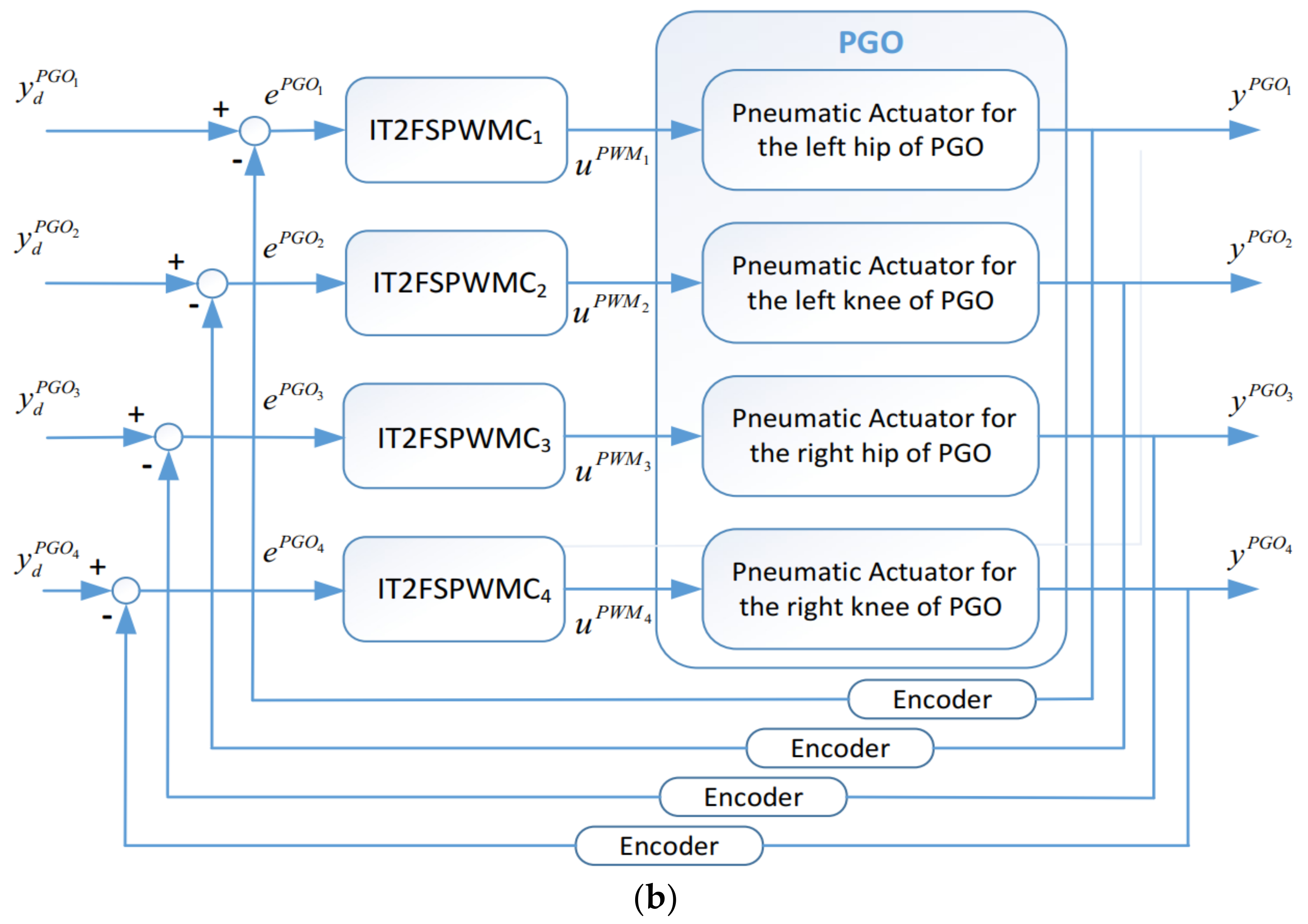 Sensors 21 06709 g014b