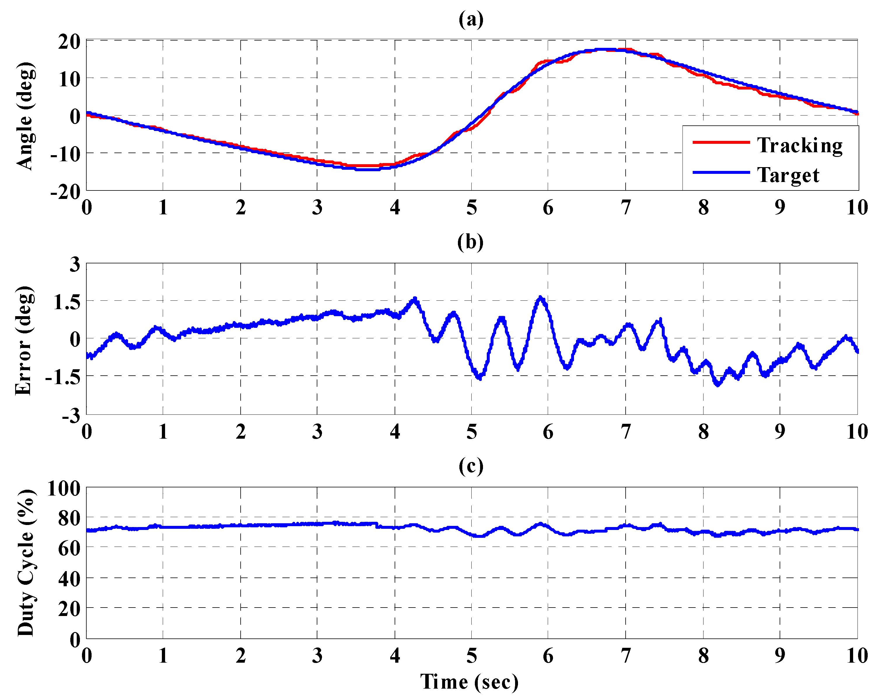 Sensors 21 06709 g016
