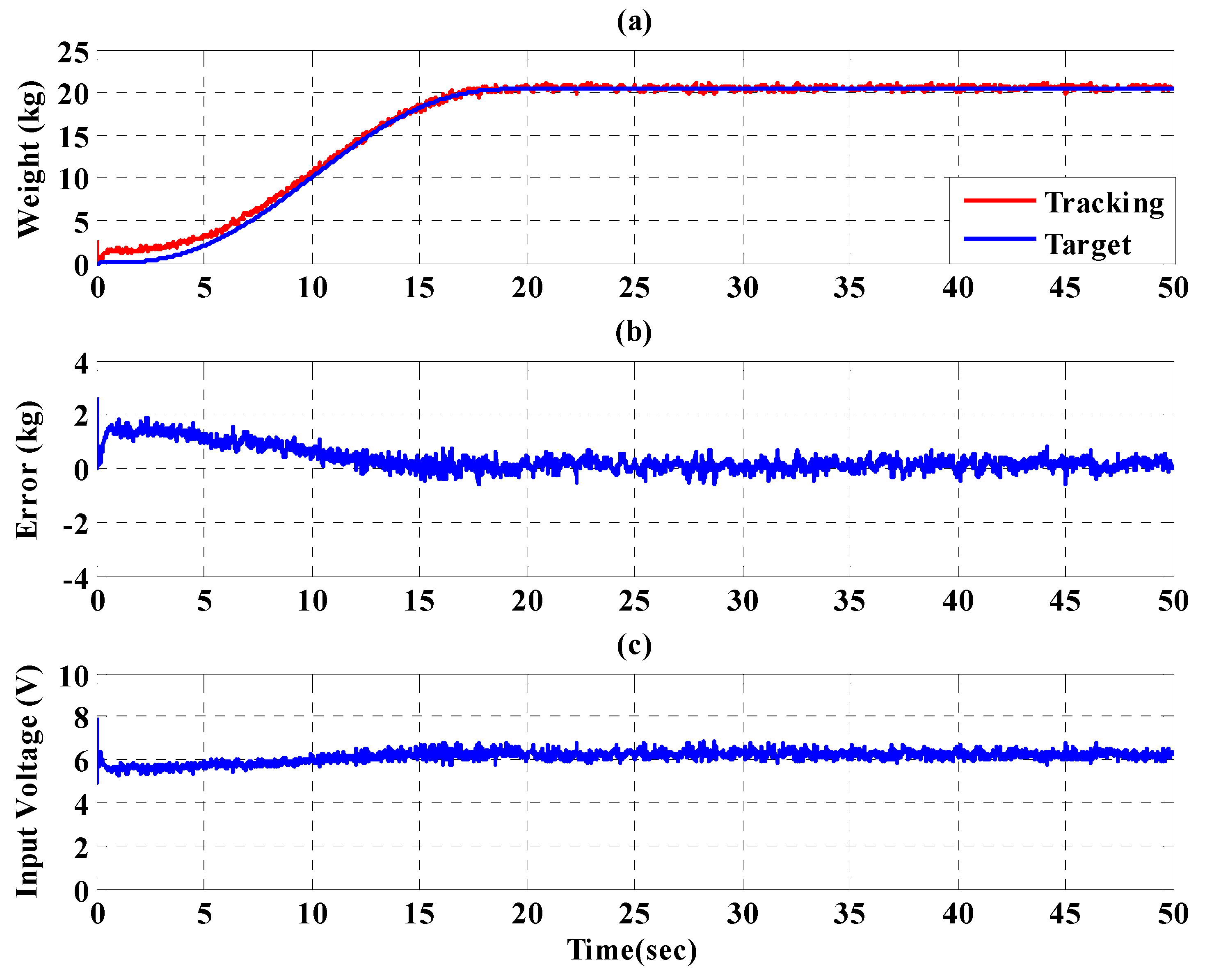 Sensors 21 06709 g021