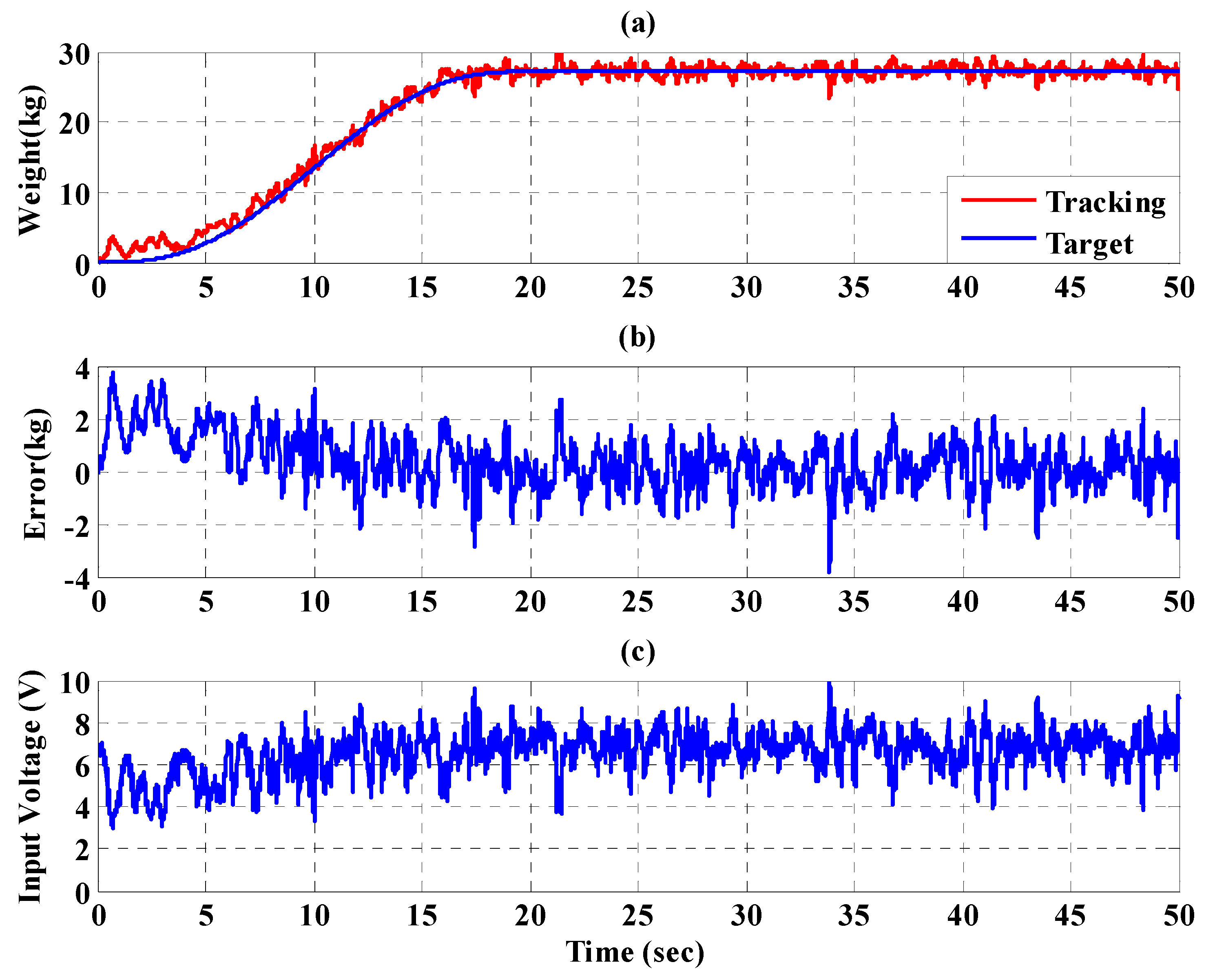 Sensors 21 06709 g025