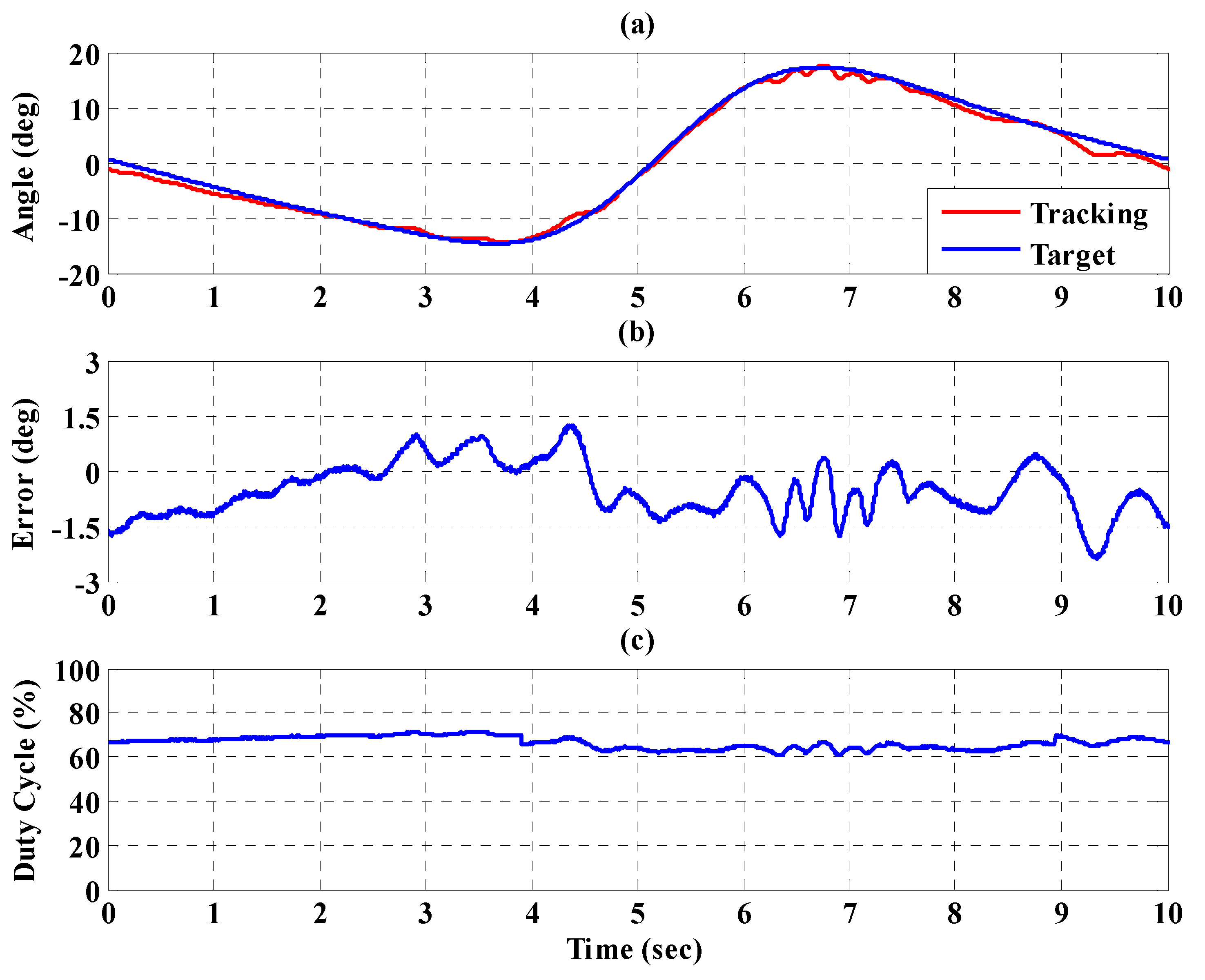 Sensors 21 06709 g026