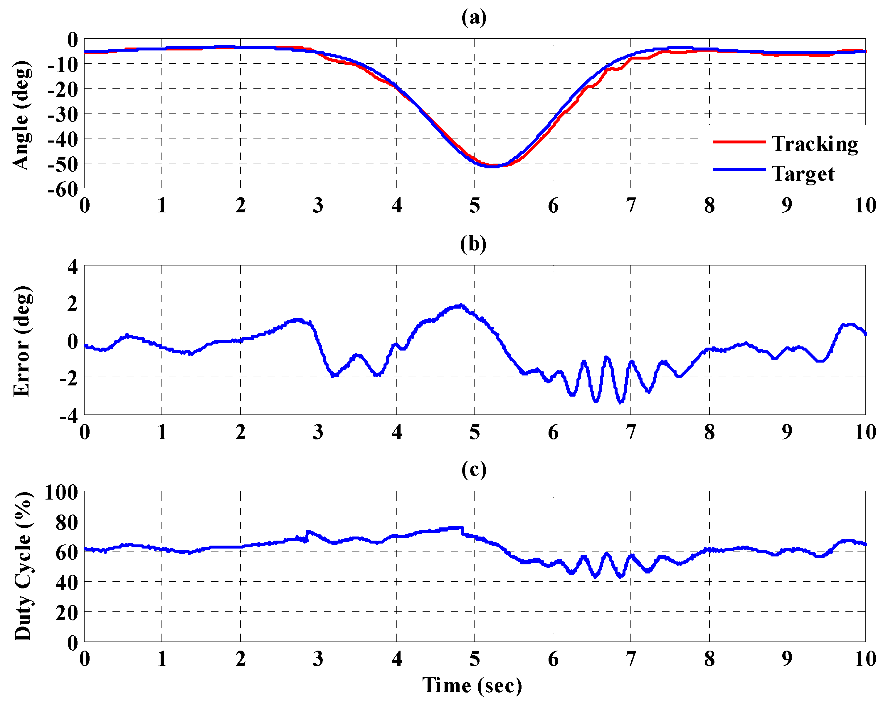 Sensors 21 06709 g027