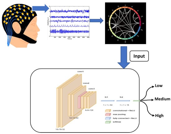 sensors-free-full-text-subject-specific-cognitive-workload