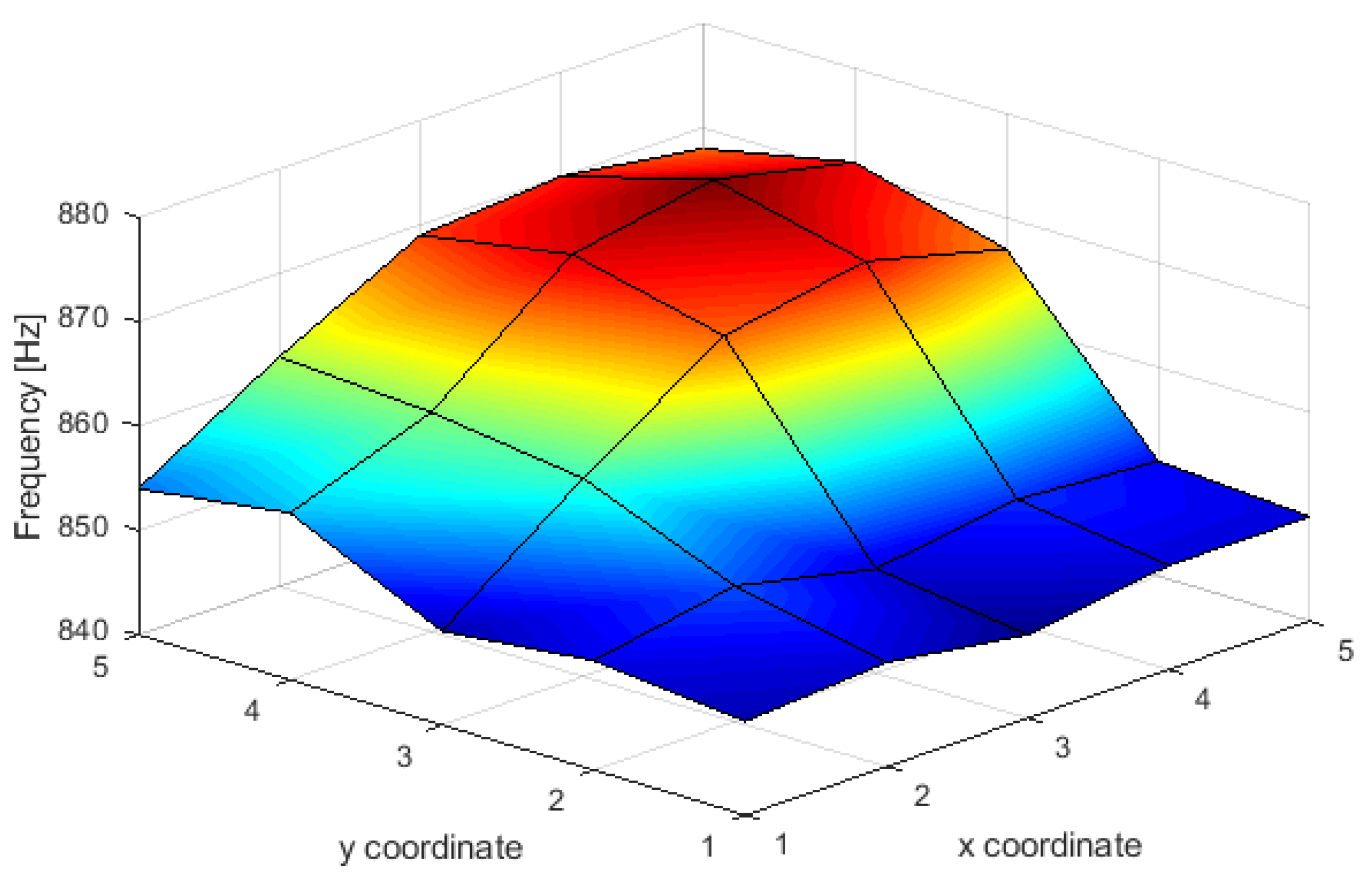 Sensors 21 06749 g016