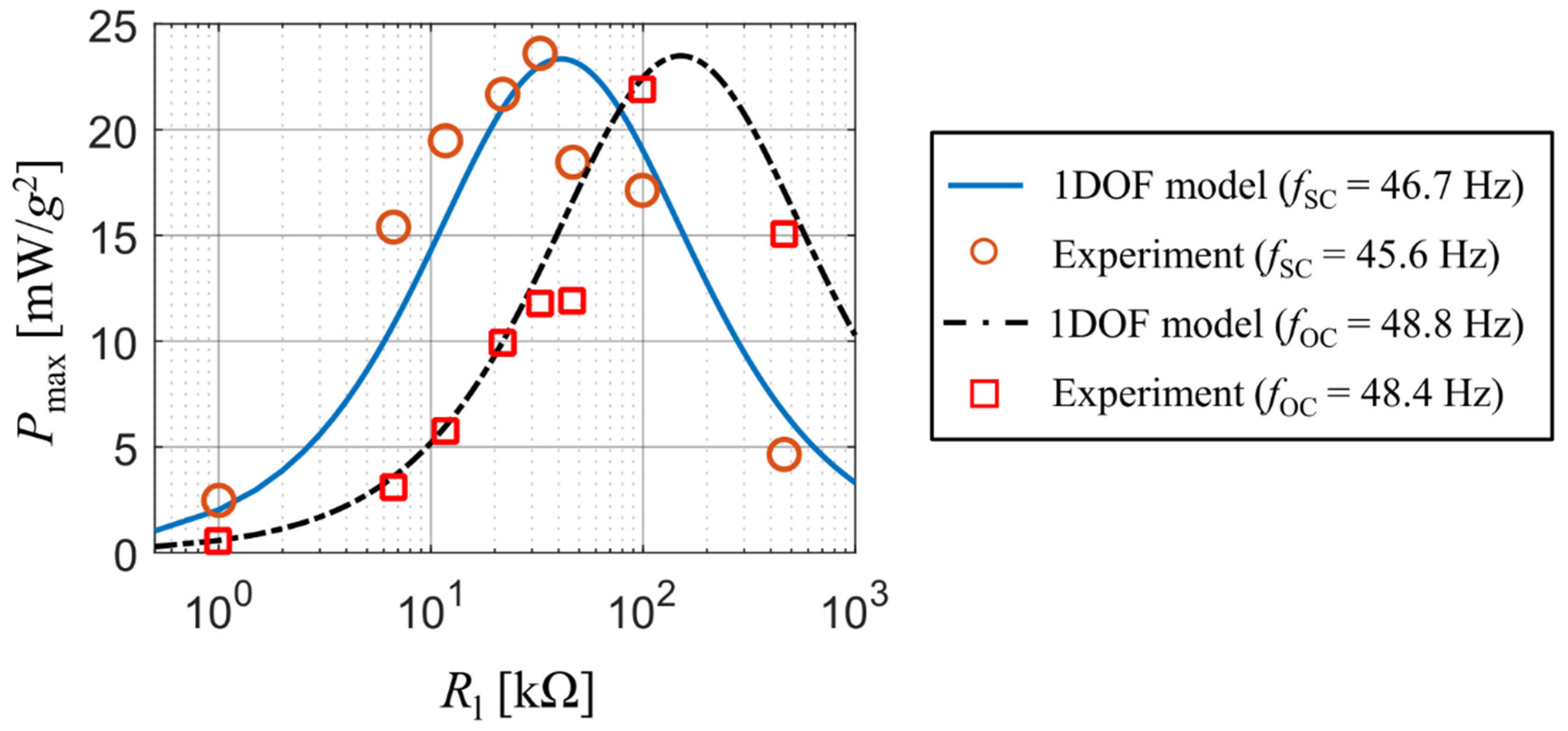 Sensors 21 06759 g004