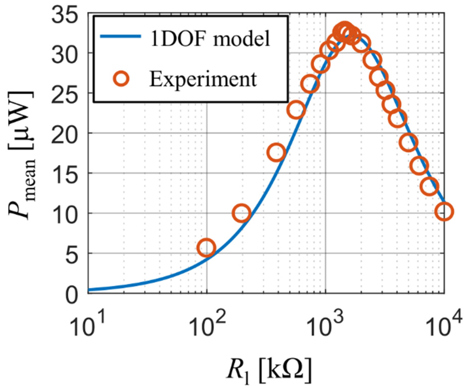 Sensors 21 06759 g007